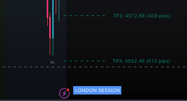 London Session kill zone highlighted on chart with TP levels