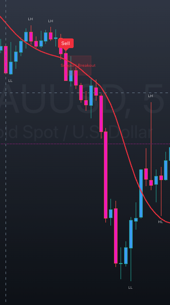 Non-repainting Sell signal locked after candle close